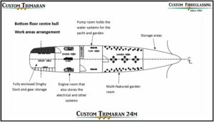 28 Custom Trimaran 24m Centre Hull Arrangement